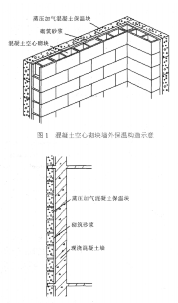 徐水蒸压加气混凝土砌块复合保温外墙性能与构造
